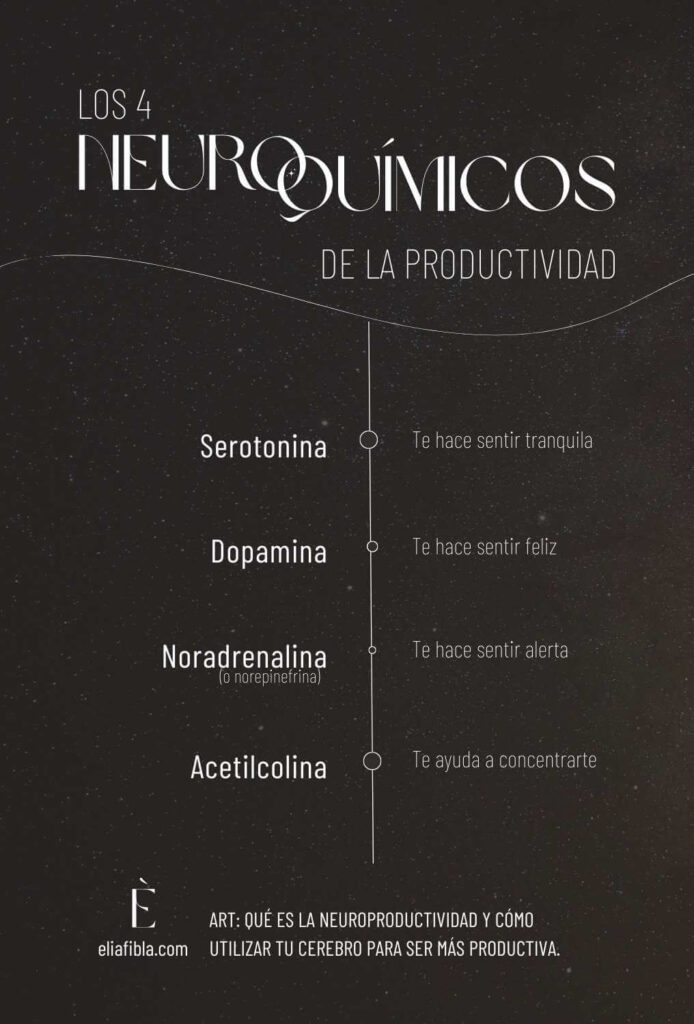 neuroquimicos_neuroproductividad_eliafibla